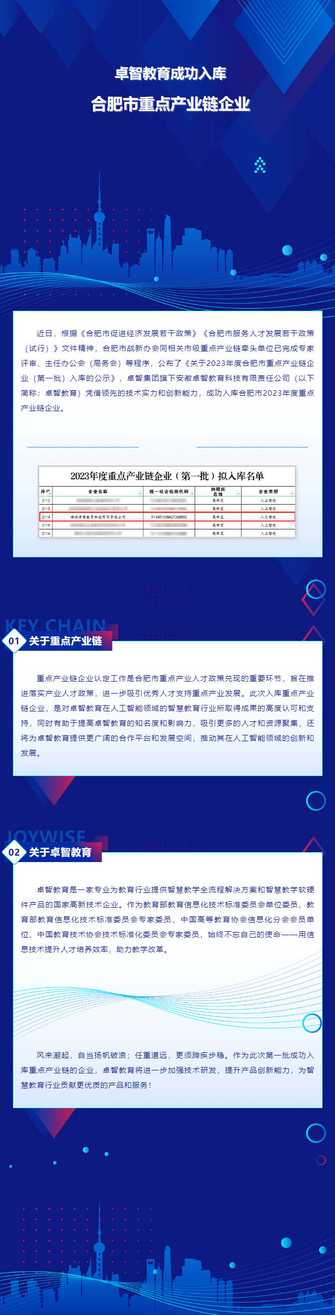 卓（zhuó）智教育成功入庫合肥市重點產業鏈企業.png